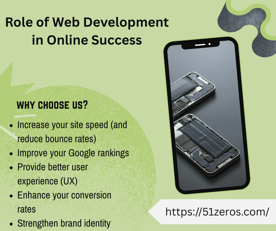 Boost Your Online Success with High-Impact Web Development Services