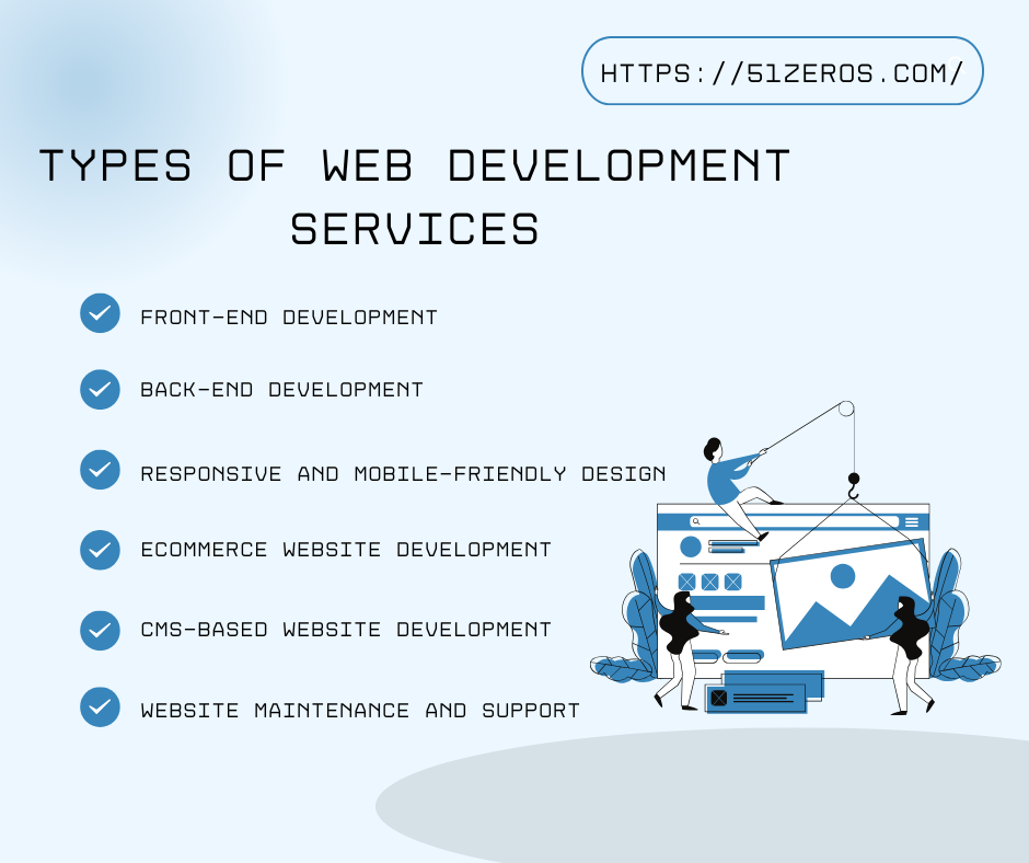 Types of web development