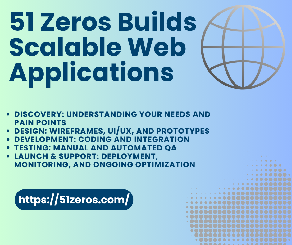 51 Zeros Builds Scalable Web Applications