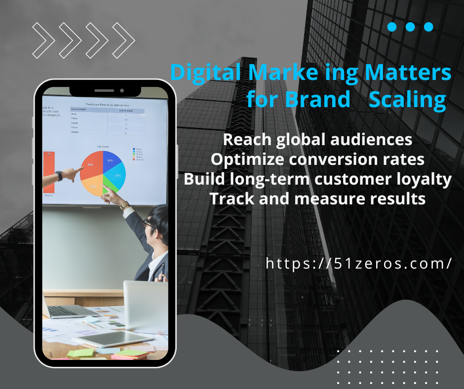 Powerful Digital Marketing Solutions for Scaling Your Brand in 2025