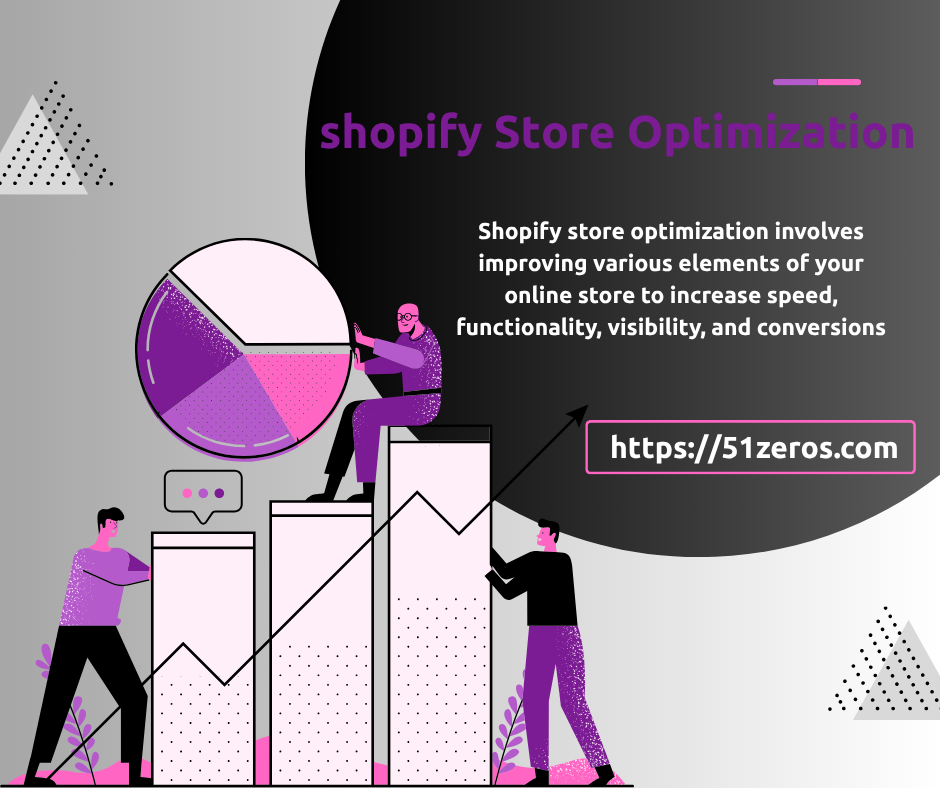 Essential Tactics for Shopify Store Optimization | 51Zeros