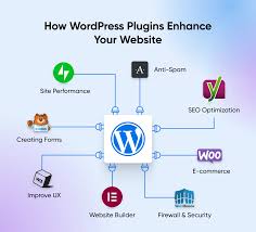 WordPress Websites Plugins